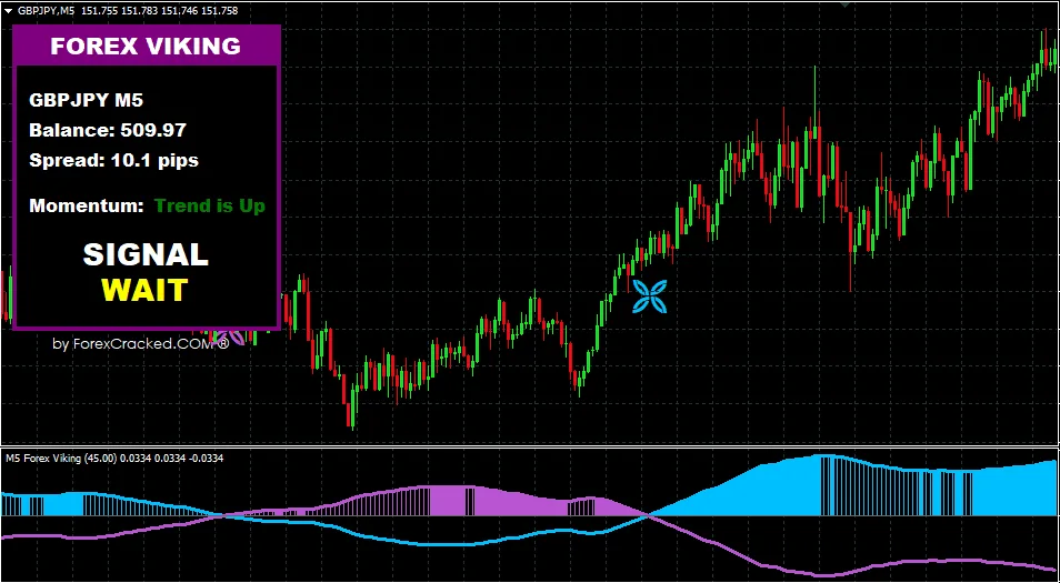 FOREX VIKING PRO for free download forexcracked.com