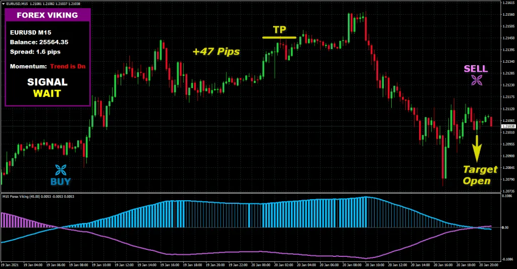 FOREX VIKING PRO free forex Indicator for free download forexcracked.com