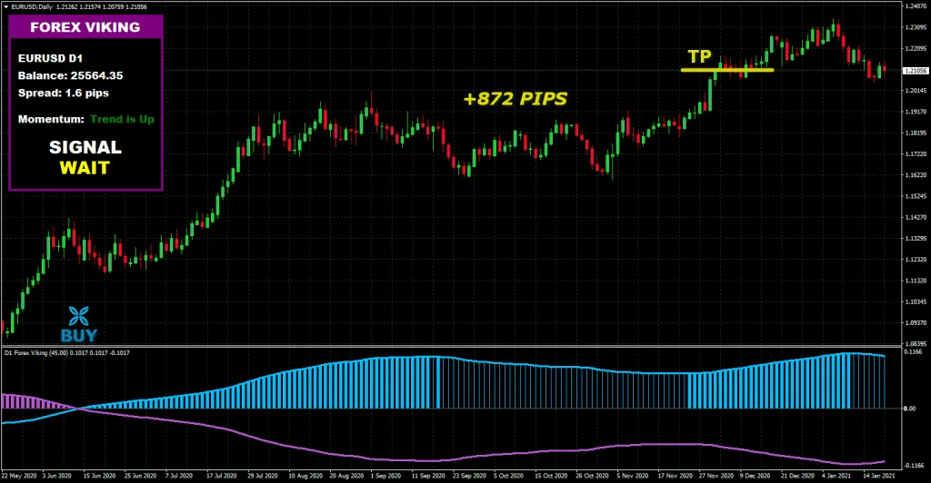FOREX VIKING free forex Indicator for free download forexcracked.com