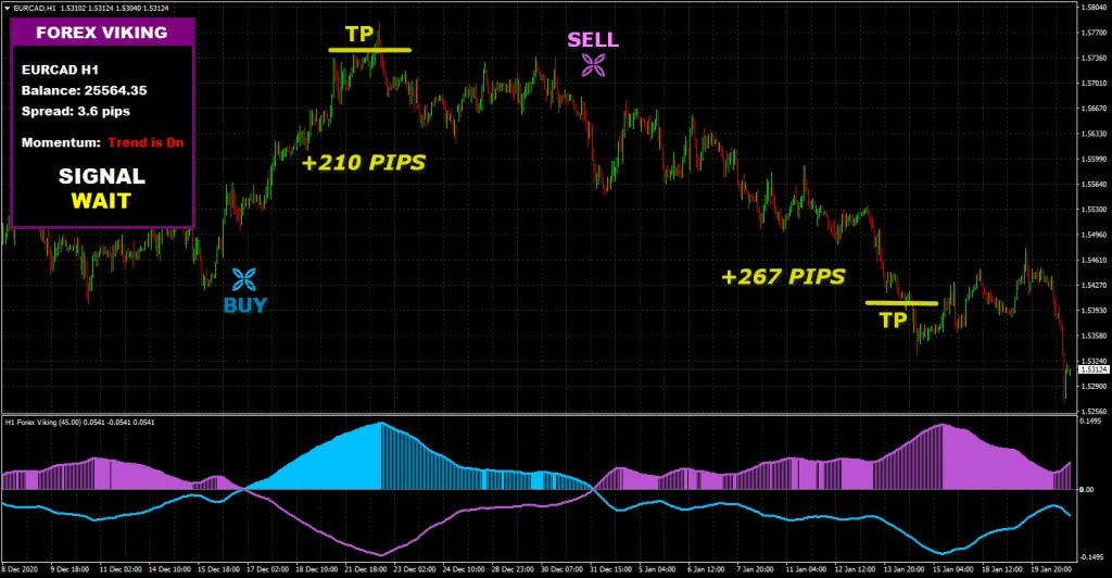 FOREX VIKING free forex PRO Indicator for free download forexcracked.com