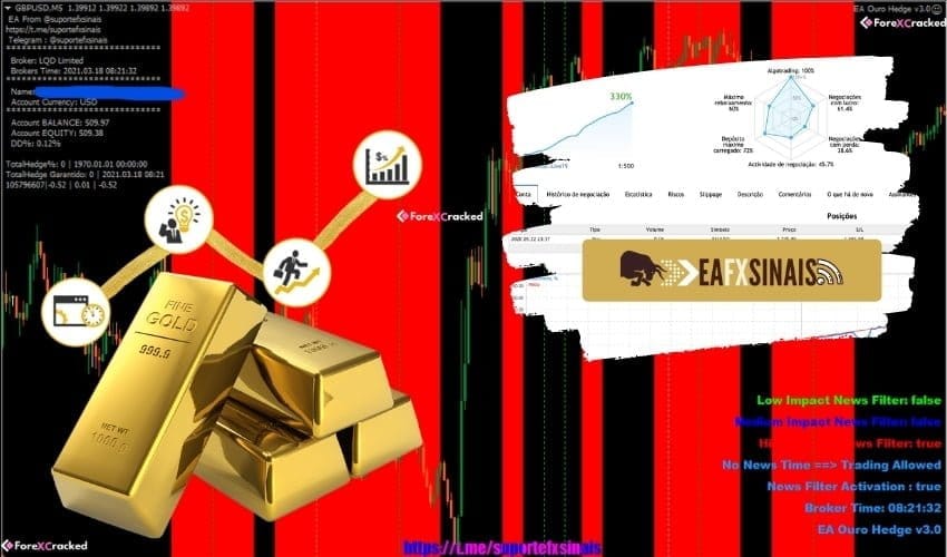 OURO HEDGE SCALPING 3.0 EA �?For FREE