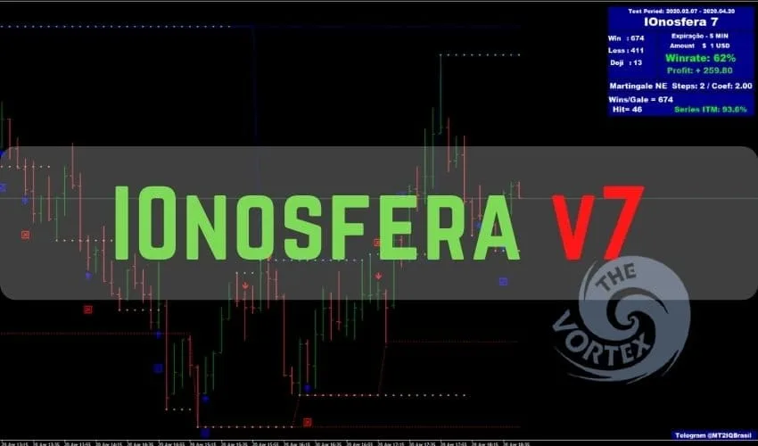 IOnosfera v7 Indicator �?For FREE Download