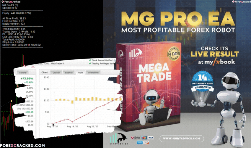 MG PRO EA �?For FREE Download