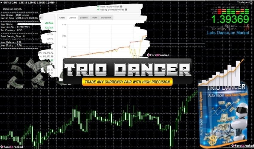 Trio Dancer EA �?For FREE Download