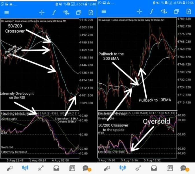 forex trading Boom and Crash Strategy