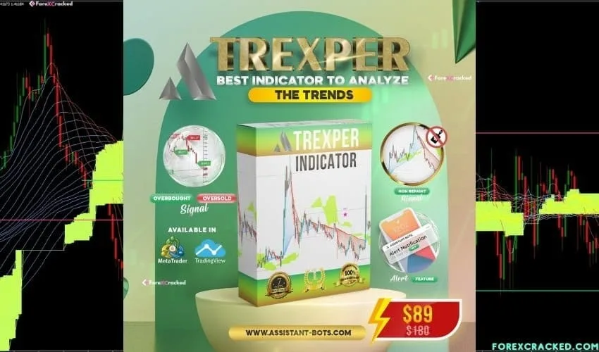 TREXPER INDICATOR For FREE Download