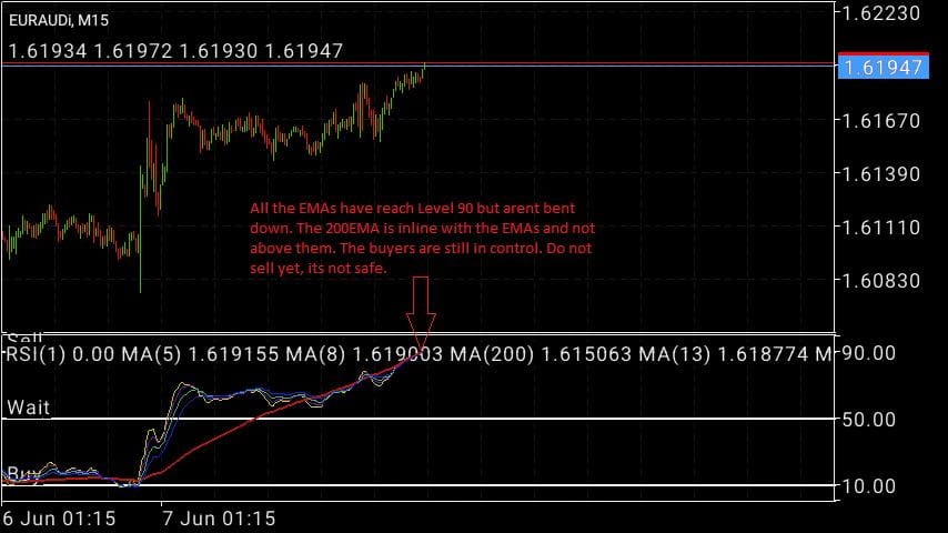 forex payapa strategy entry