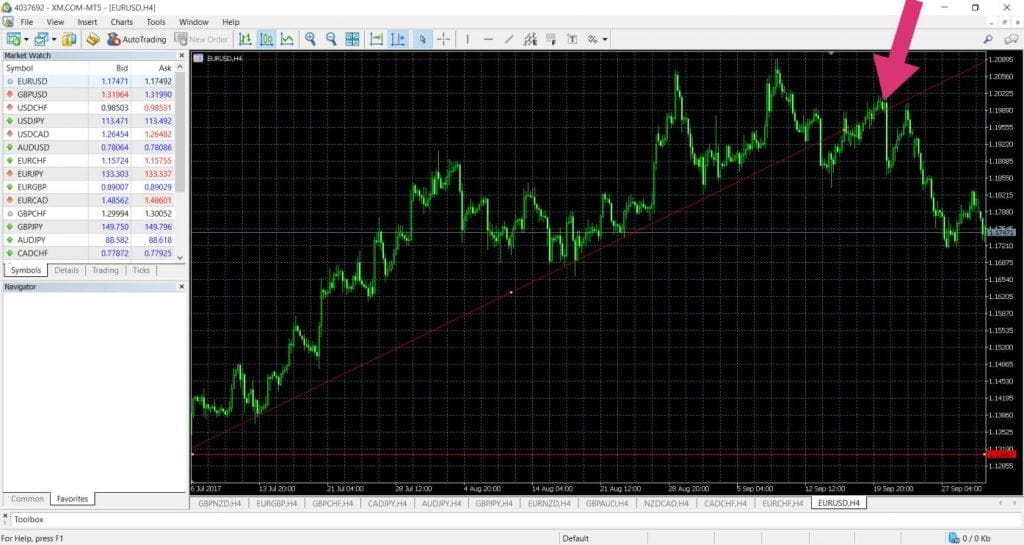 free forex major key strategy