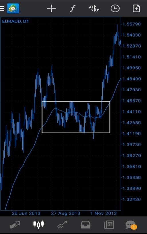 free forex trading strategy