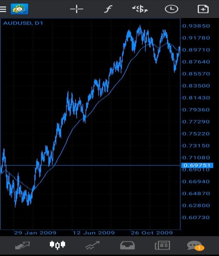 free profitable forex strategy