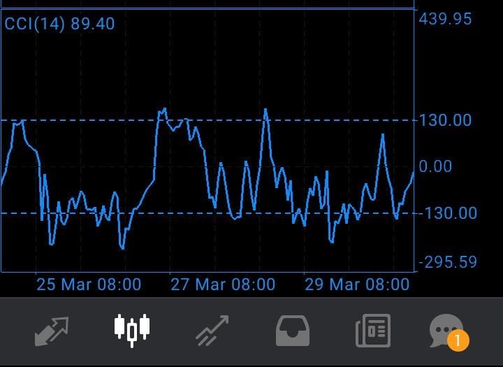 free rsi forex strategy