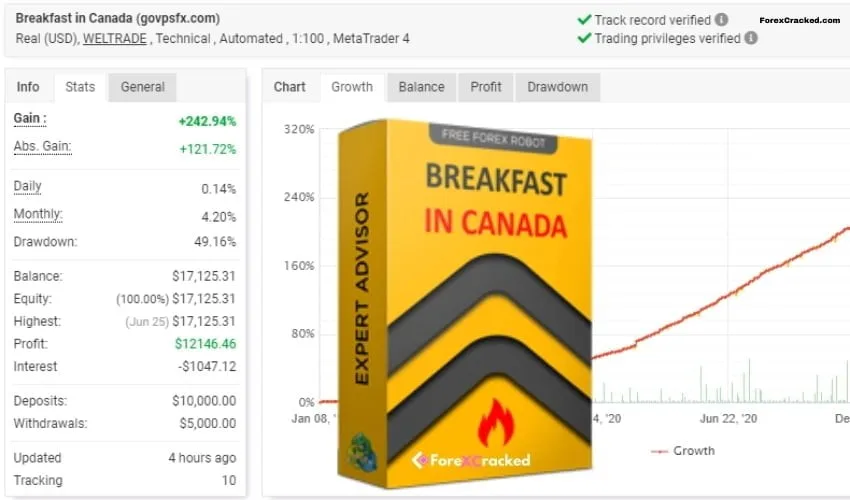 Breakfast in Canada EA For FREE Download