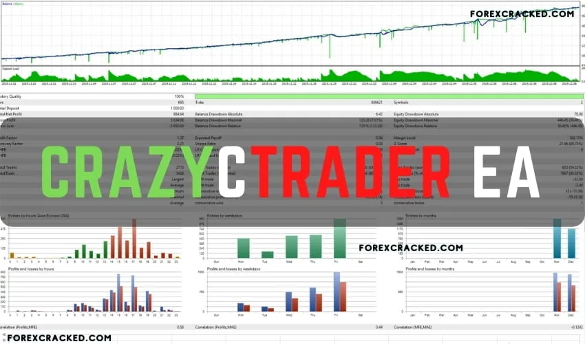 CrazyCTrader EA For FREE Download