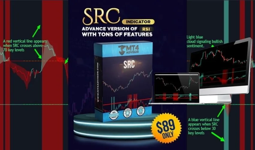 SRC Indicator(MT4) For FREE Download