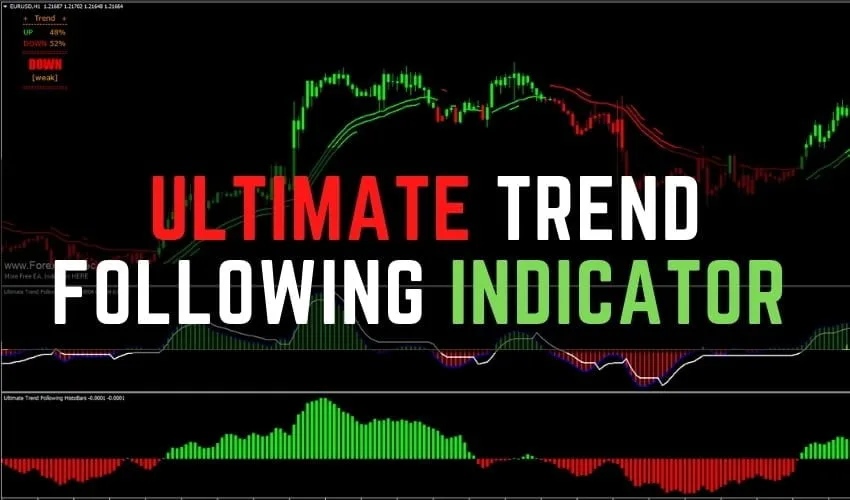 Ultimate Trend Following Indicator For FREE Download