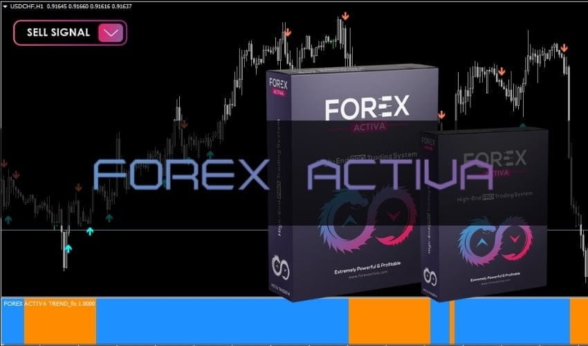 Forex Activa Indicator For FREE Download