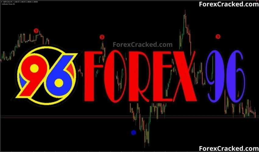 Forex Indicators 96 For FREE Download