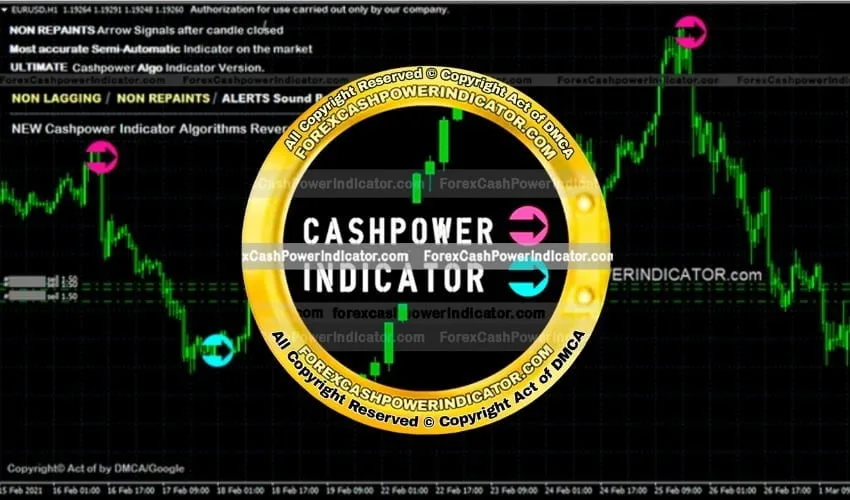 Forex Cashpower Indicator – Powerful NON-REPAINT Indicator