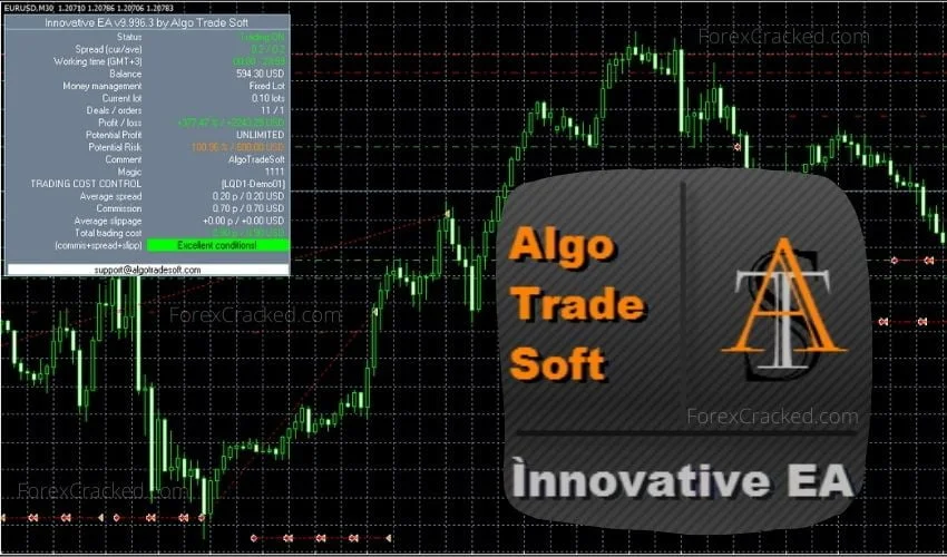 AlgoTradeSoft Innovative EA For Free Download