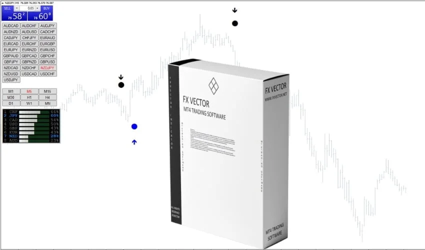 FXVECTOR Indicator For Free Download