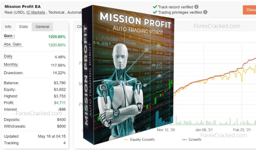 Mission Profit EA For Free Download