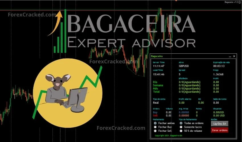 Bagaceira EA For FREE Download
