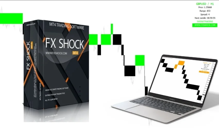 FX SHOCK Indicator For Free Download