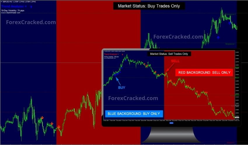 POLYGON FOREX SCALPER Indicator For Free Download