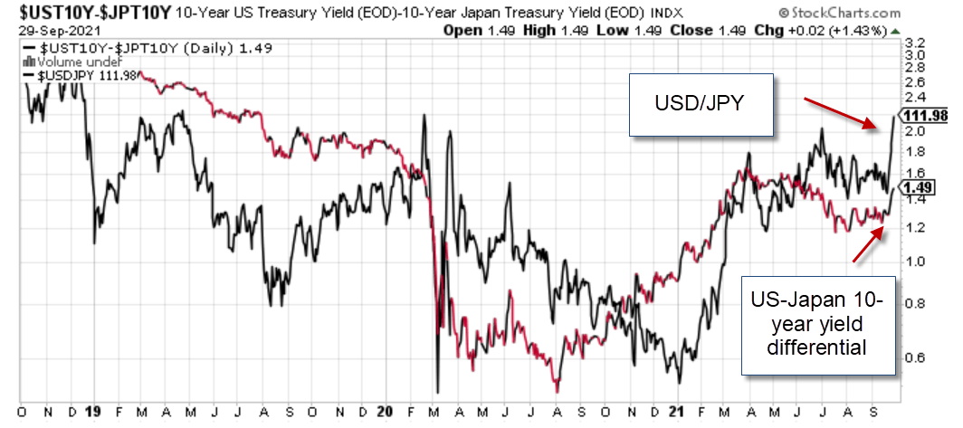 Chart, histogramDescription automatically generated