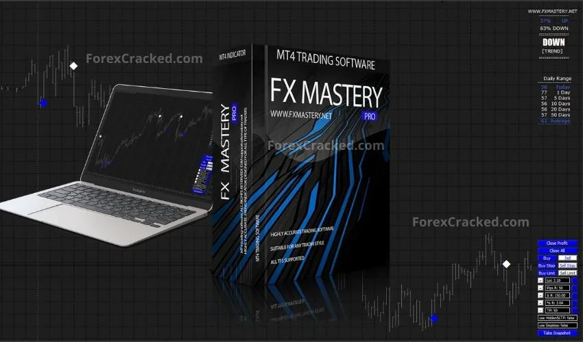FX MASTERY Indicator For Free Download