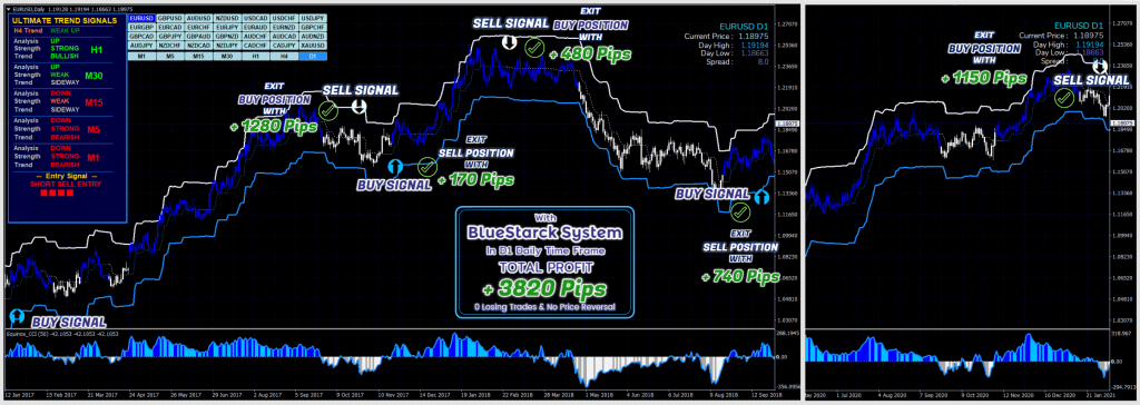 Forex Indicator for Scalping For FREE Download ForexCracked.com