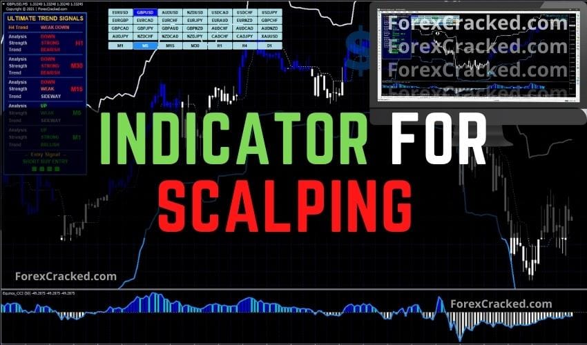 Forex Indicator for Scalping For FREE Download
