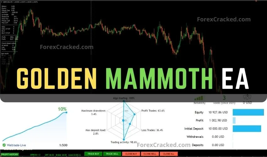 Golden Mammoth FREE Forex EA Download