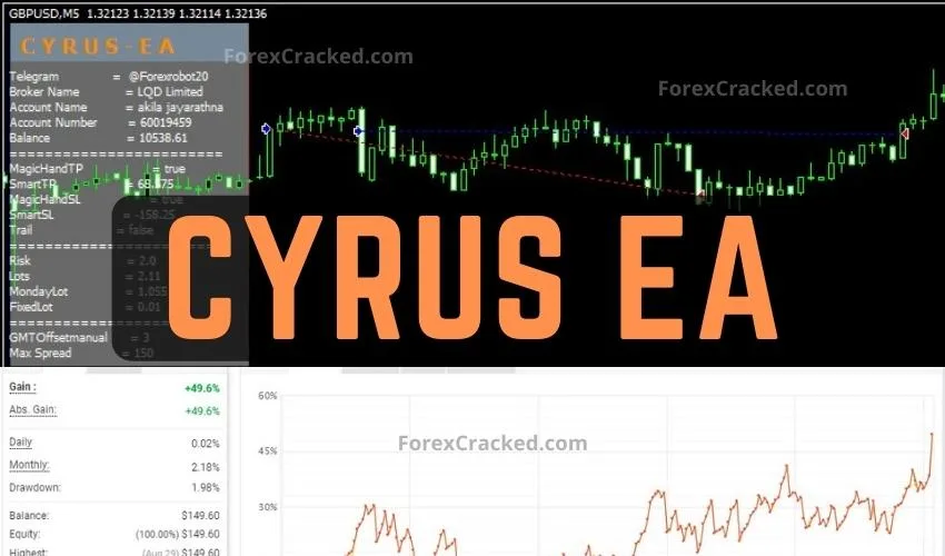 Cyrus EA For FREE Download