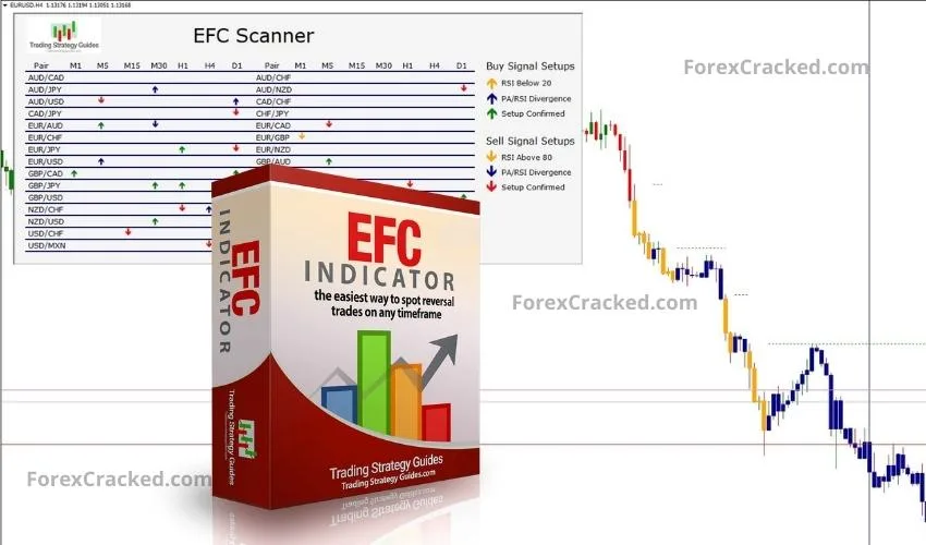 EFC Indicator For FREE Download