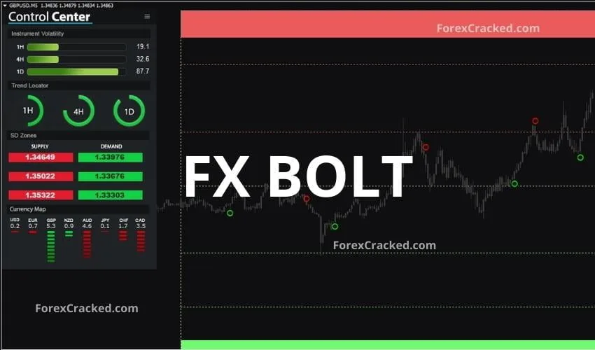 FX BOLT Indicator For FREE Download
