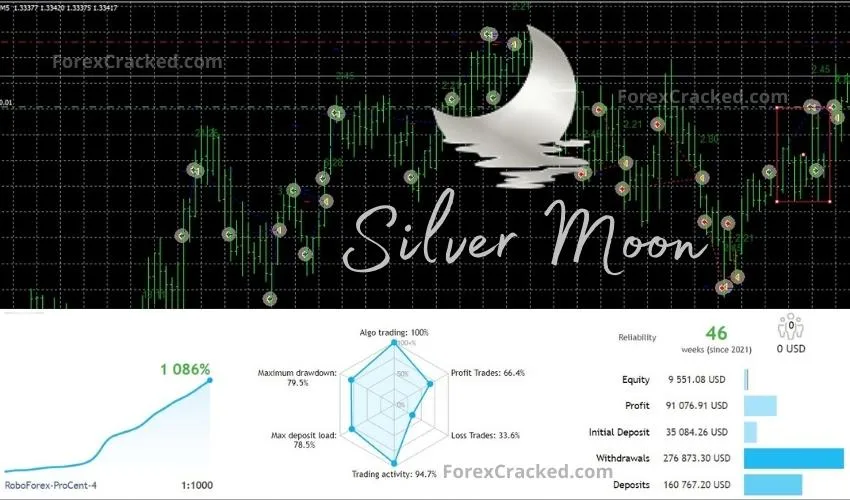 Silver Moon EA For FREE Download