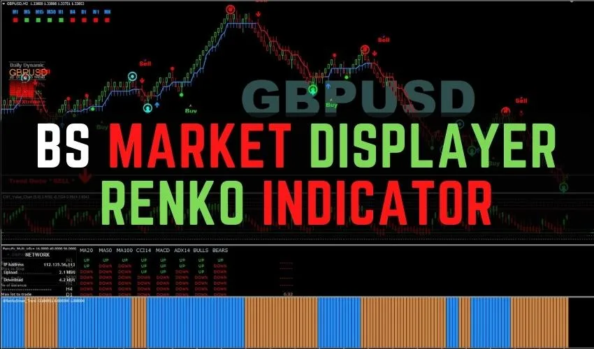 BS Market Displayer Vs2 Renko Indicator For FREE Download