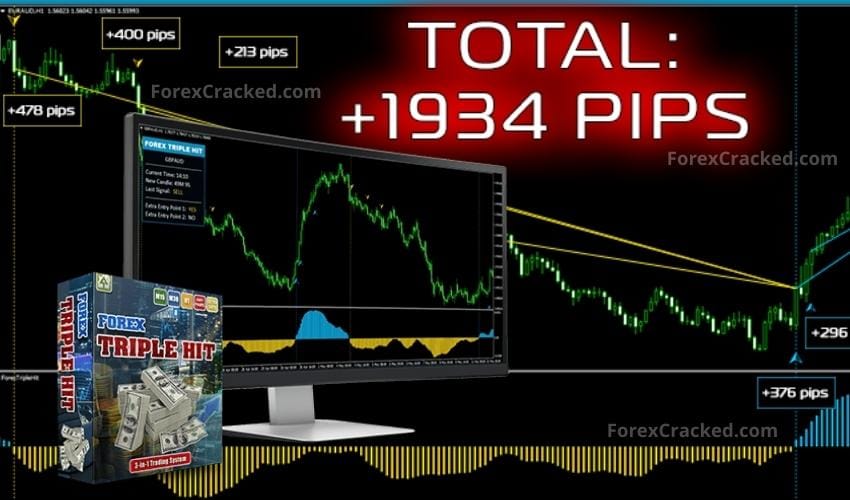 Forex Triple Hit Indicator For FREE Download