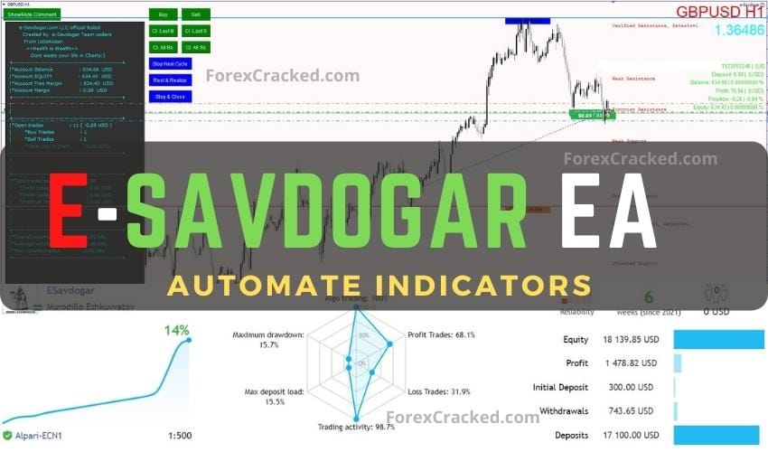 e-Savdogar EA Free Forex Robot Download