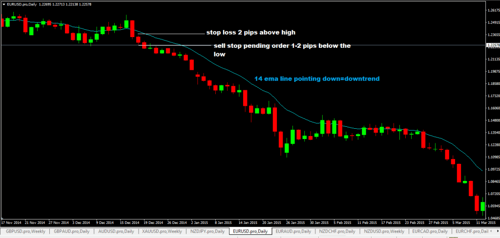 forexcracked daily-candlestick-breakout-forex-trading-system-sell-rules