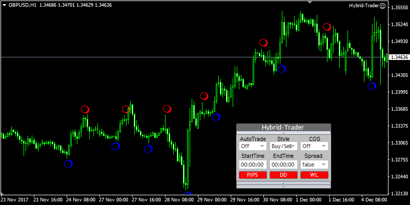 GBPUSD H1 good picture, each signal looks amazing