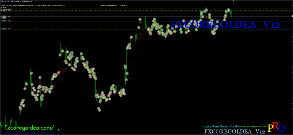 FXCORE GOLD EA V12 FREE Download ForexCracked.com