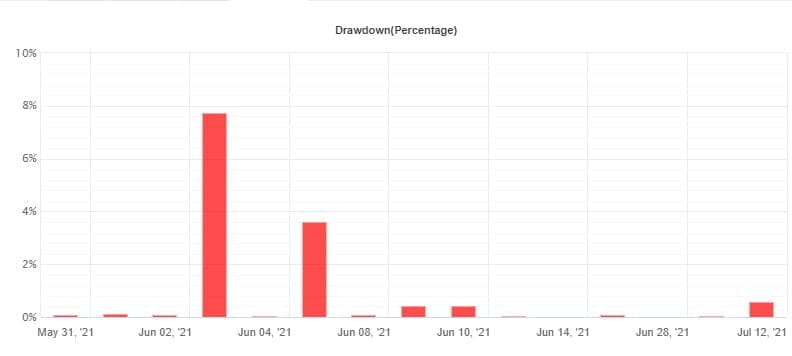 FXCORE GOLD robot For FREE Download ForexCracked.com