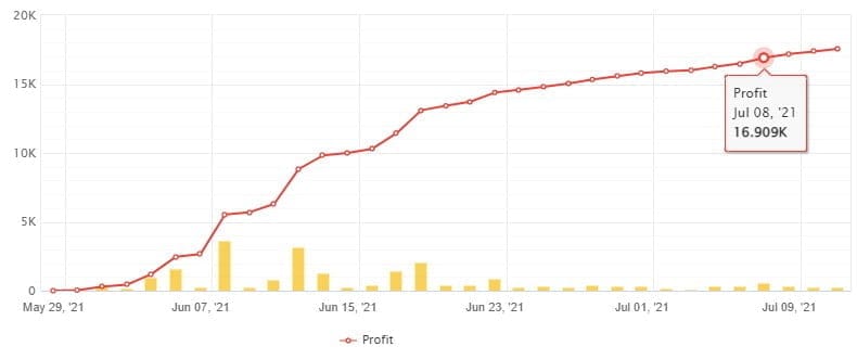 FXCORE GOLD robot V9 For FREE Download ForexCracked.com