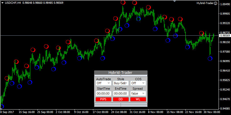 USDCHF H4