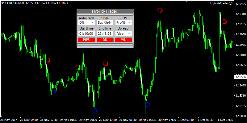 EURUSD M30 9 trades = 9 wins For