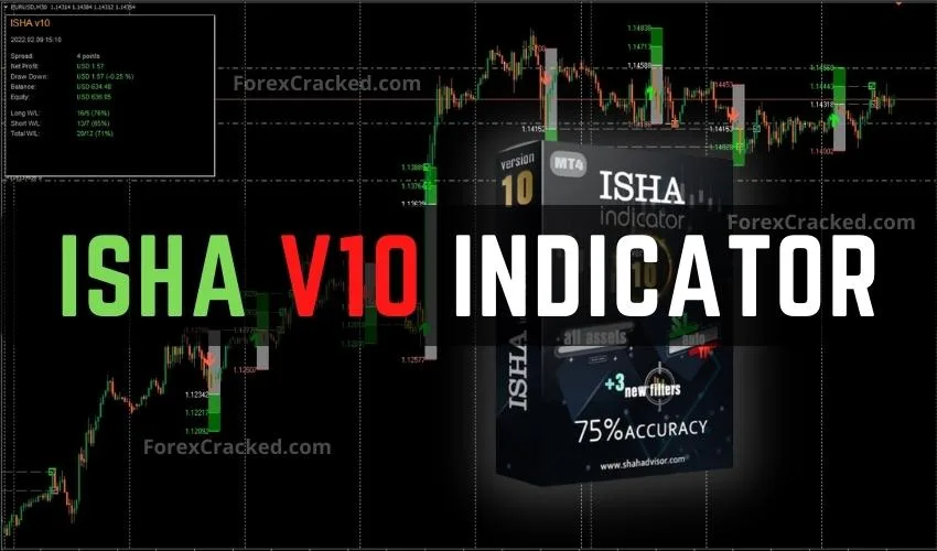 ISHA Indicator V10 For FREE Download