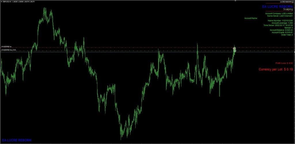 Lucre-Reborn-Scalping-EA-For-FREE-Download-ForexCracked.com