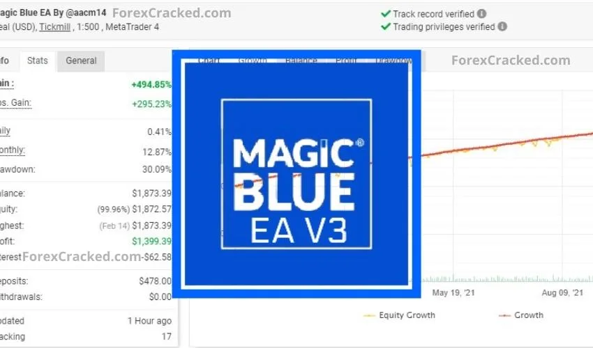 Magic Blue Automated Forex EA For FREE Download